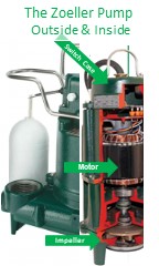 Pictured is the inside and outside of a Zoeller sump pump 